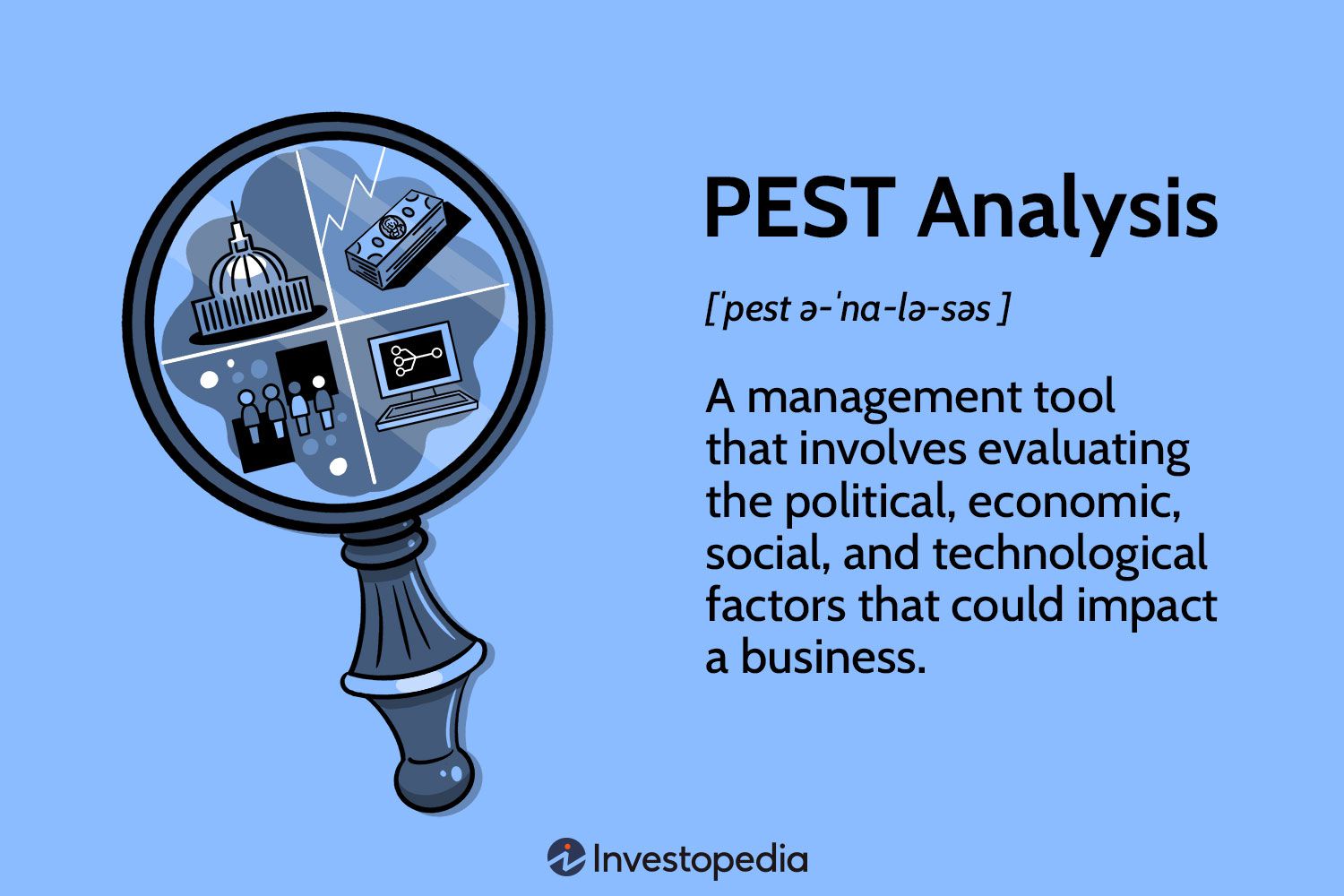 What Is PEST Analysis? Its Applications and Uses in Business [Video]