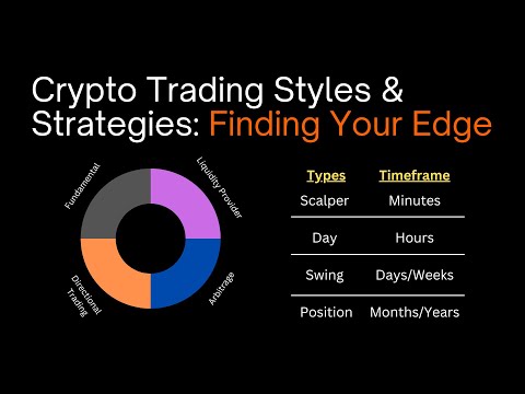 Crypto Trading Styles & Strategies: Finding Your Edge [Video]