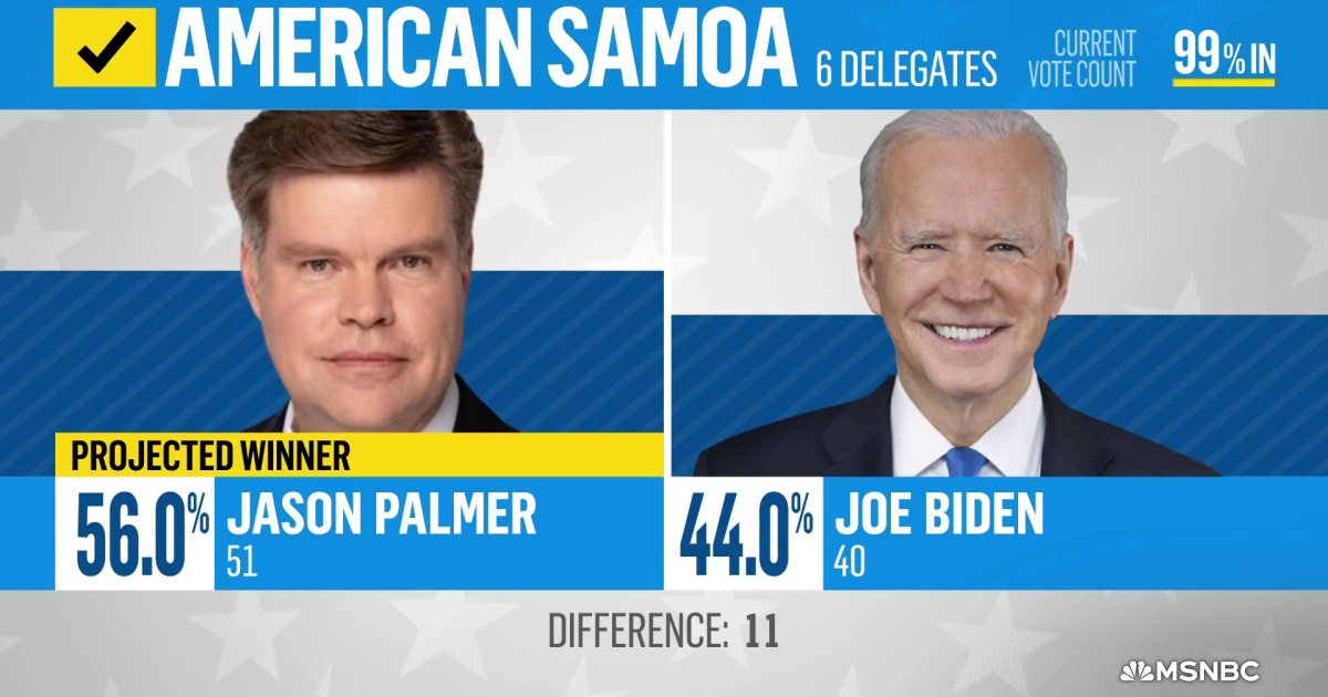 ‘That person’: Democrat Jason Palmer beats Joe Biden to win American Samoa, NBC News projects [Video]