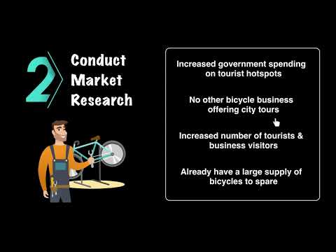 How to make a Co Ordinated Marketing Plan | Marketing Strategy | A2 Level Business Studies 9609 [Video]
