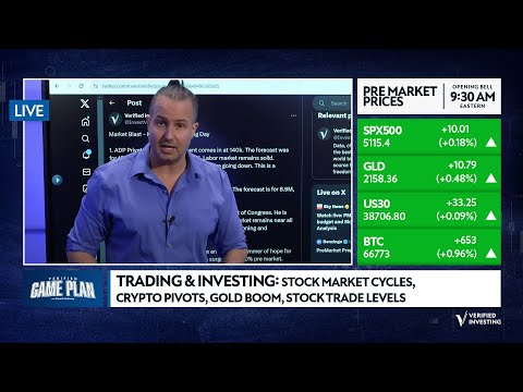 Trading & Investing: Stock Market Cycles, Crypto Pivots, Gold Boom, Stock Trade Levels [Video]