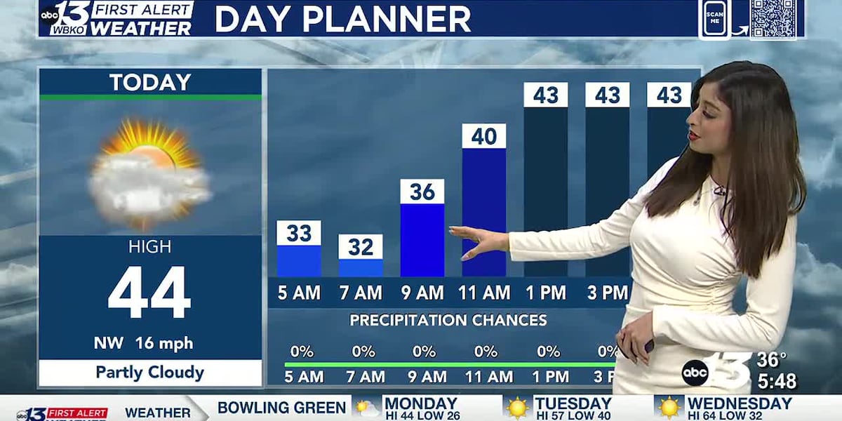 Unseasonably cool for the start of the week! [Video]