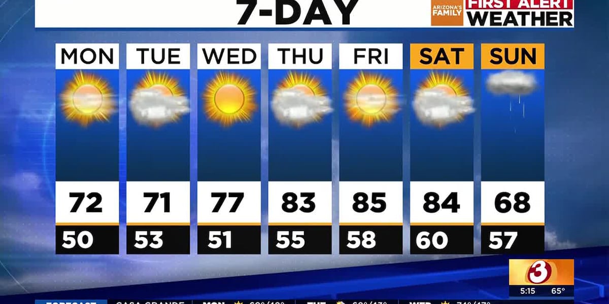 Arizona First Alert Forecast – Sunday 5 pm [Video]