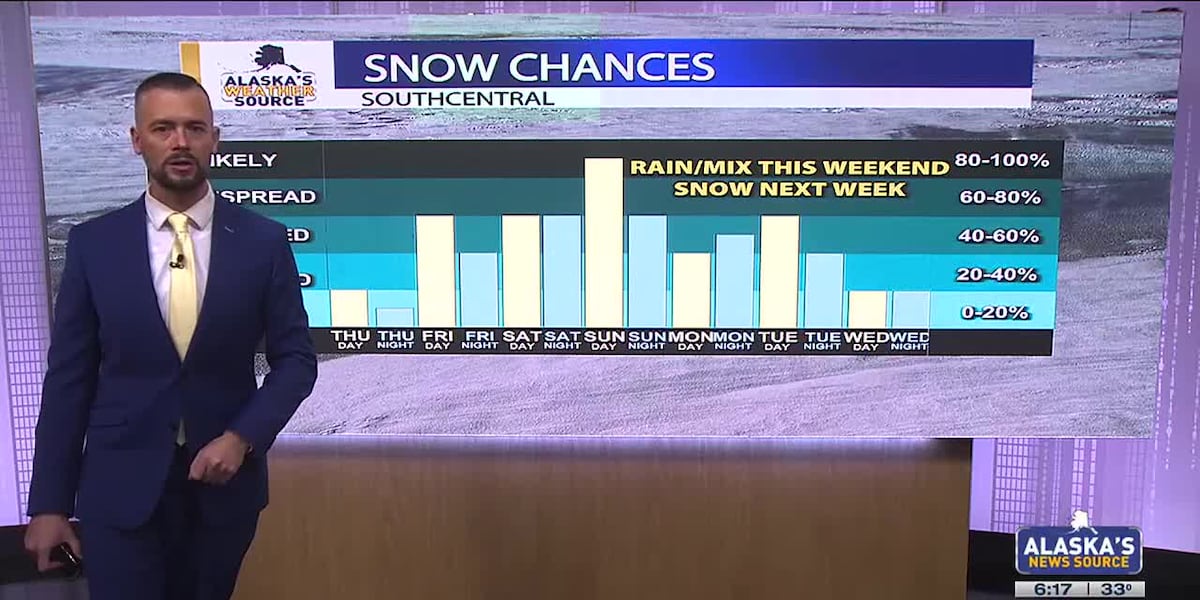 Rain, snow, winds return to Southern Alaska into Easter weekend [Video]