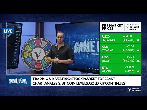 Trading & Investing: Stock Market Forecast, Chart Analysis, Bitcoin Levels, Gold Rip [Video]