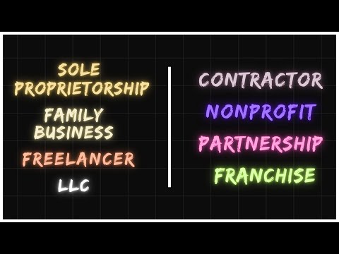 What Is The Best Business Structure? [Video]