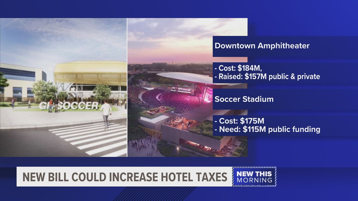 New bill could increase hotel taxes [Video]