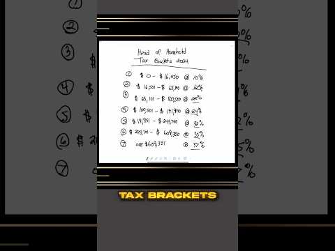 Tax Bracket for head of household 2024! [Video]