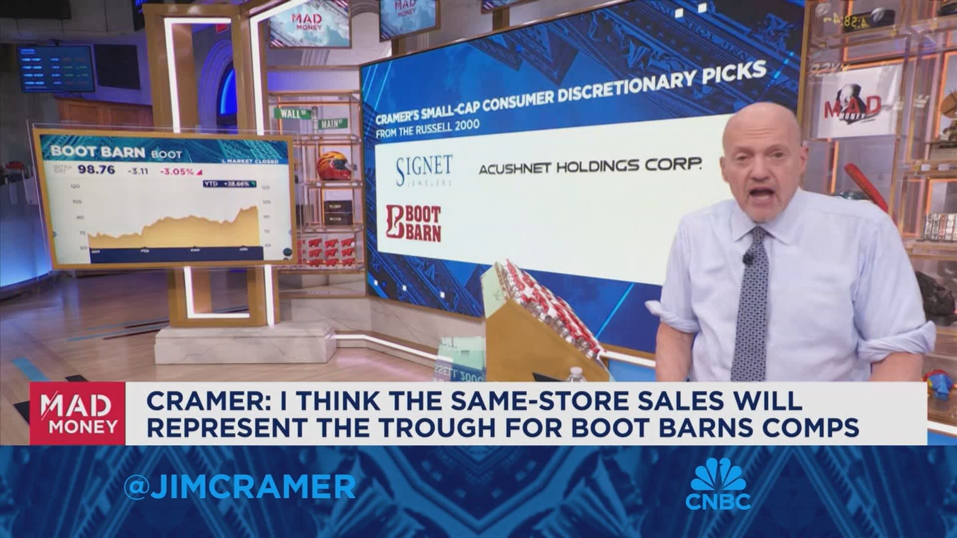 Can small-caps still be big winners? Jim Cramer is weighing in [Video]