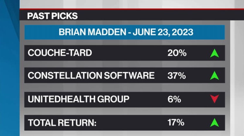 Brian Madden’s Past Picks – Video