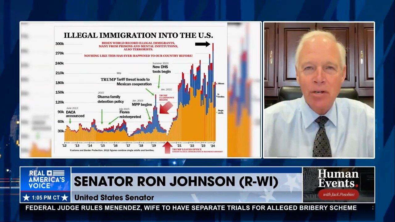 Illegal Immigration Chart Shows The Magnitude of Bidens Border Bloodbath [VIDEO]
