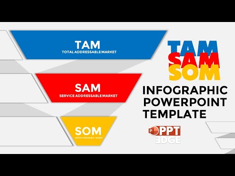 How to create TAM SAM SOM Slides in PowerPoint | PPT EDGE 2024 [Video]