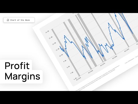 Chart of the Week: Corporate Profit Margins [Video]
