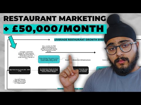 The Best Restaurant Marketing System for Growth in 2024 [Video]