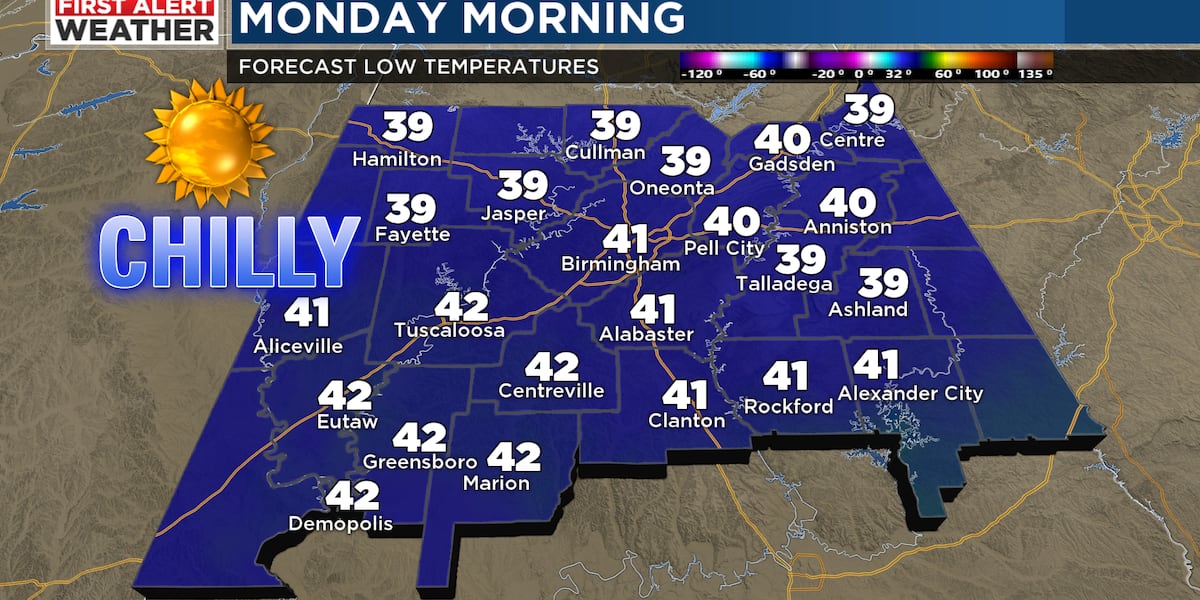 First Alert Weather: A chilly start the next couple of mornings! [Video]