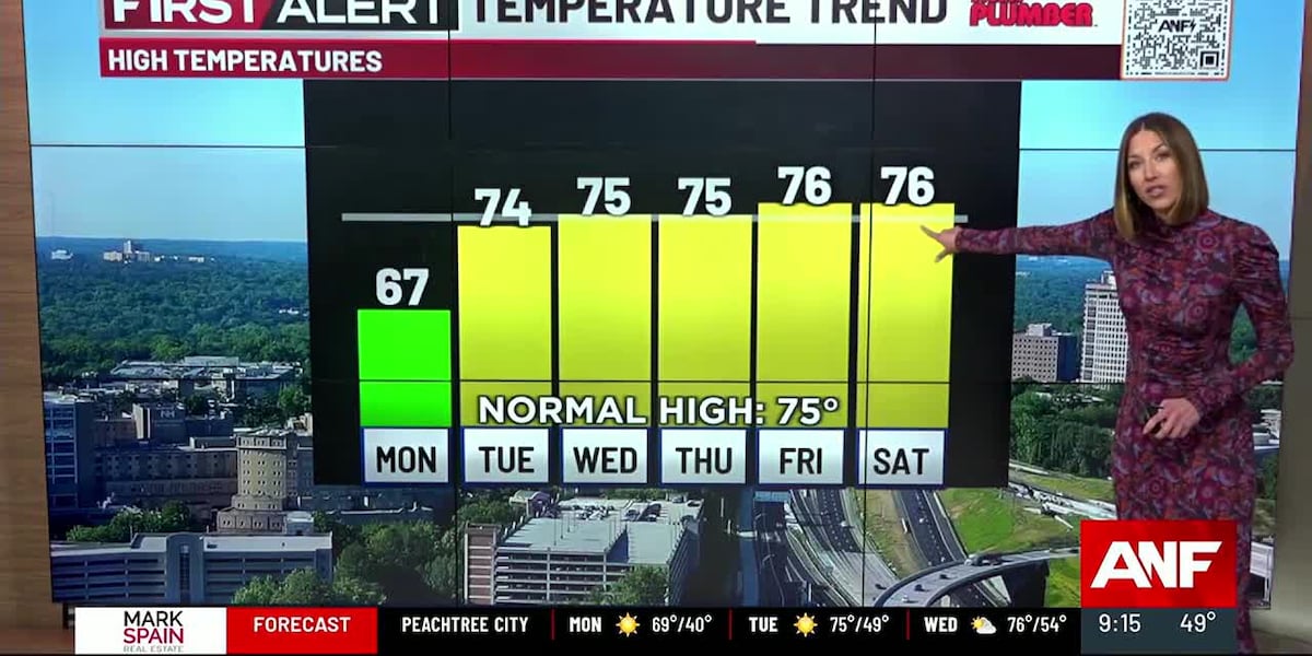 First Alert Forecast: Beautiful stretch of weather for the week [Video]