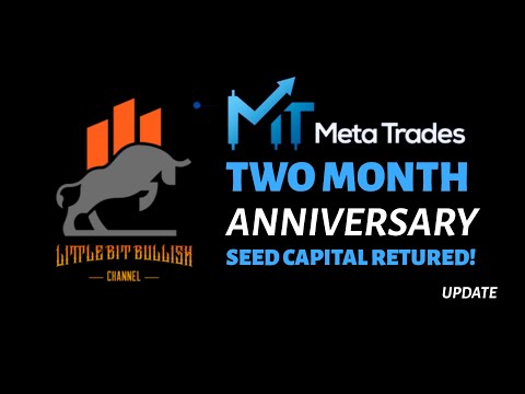 METATRADES – TWO MONTH ANNIVERSARY! – SEED CAPITAL RETURED! (20/04/24) [Video]