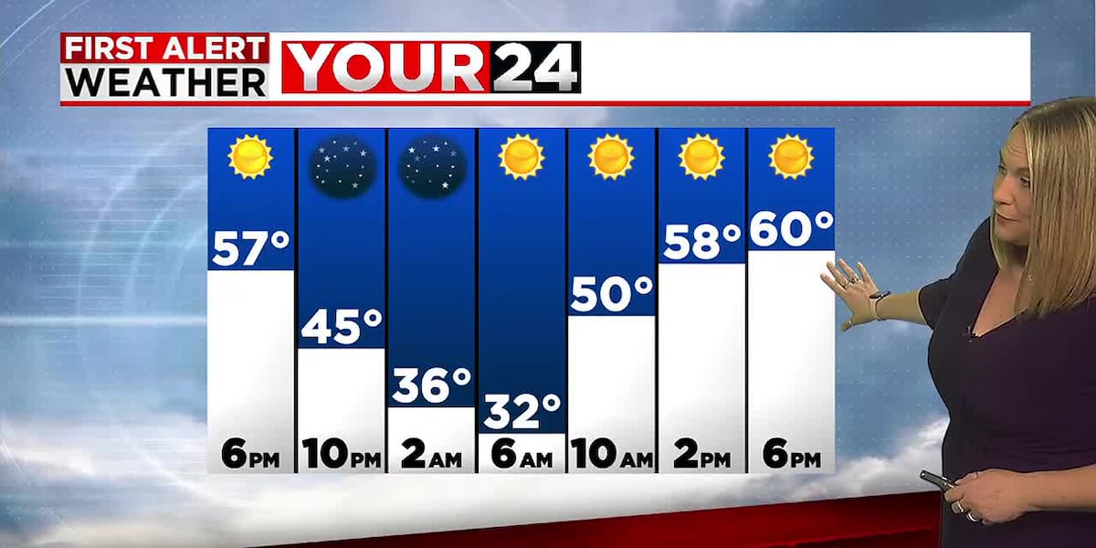 Cold & Frosty Start, but Sunshine Sticks Around Into the Weekend [Video]
