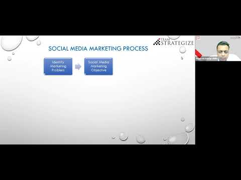 Platform, Objective factors influencing social media marketing [Video]