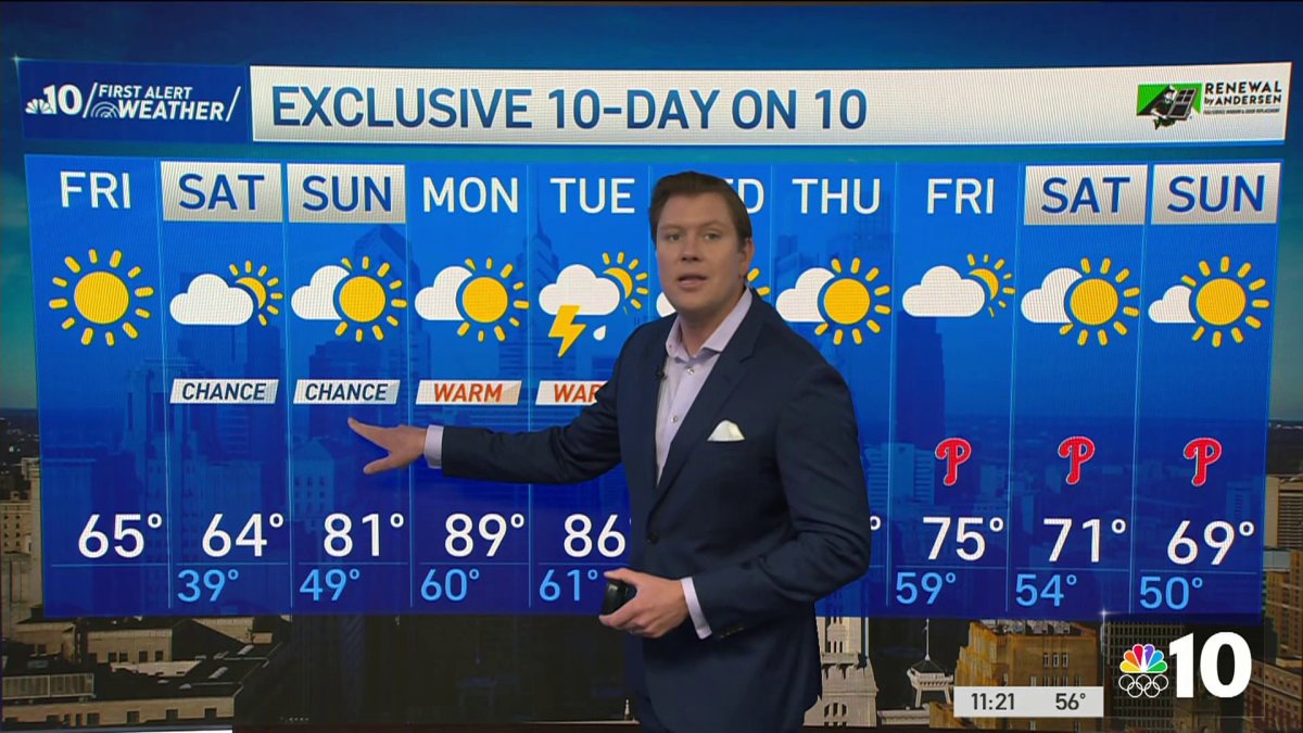 Warming into the 80s by weekends end  NBC10 Philadelphia [Video]