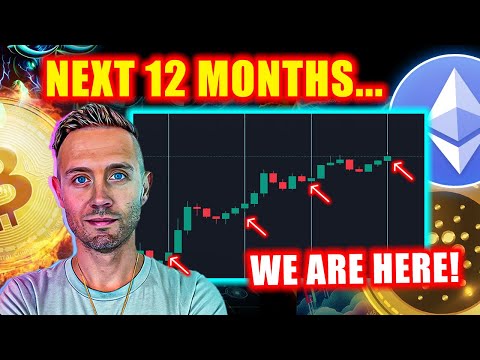 BITCOIN Triggered CRYPTO SUPERBOOM! Preparing With iTrustCapital! [Video]