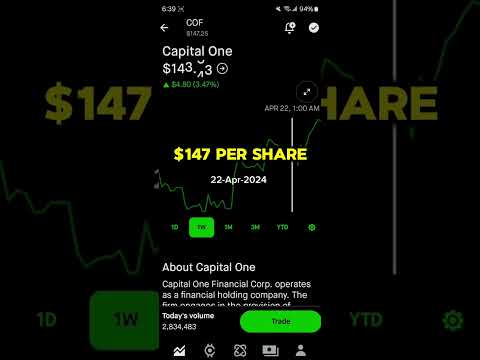 CAPITAL ONE STOCK PRICE MOVEMENT – ROBINHOOD STOCK MARKET INVESTING [Video]