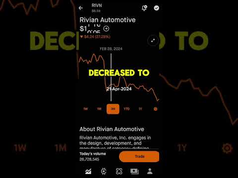 RIVIAN AUTOMOTIVE STOCK PRICE MOVEMENT – ROBINHOOD STOCK MARKET INVESTING [Video]