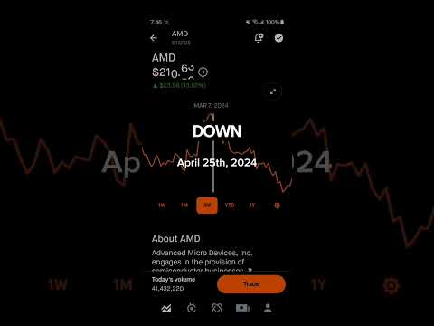 AMD  STOCK PRICE MOVEMENT – ROBINHOOD STOCK MARKET INVESTING [Video]