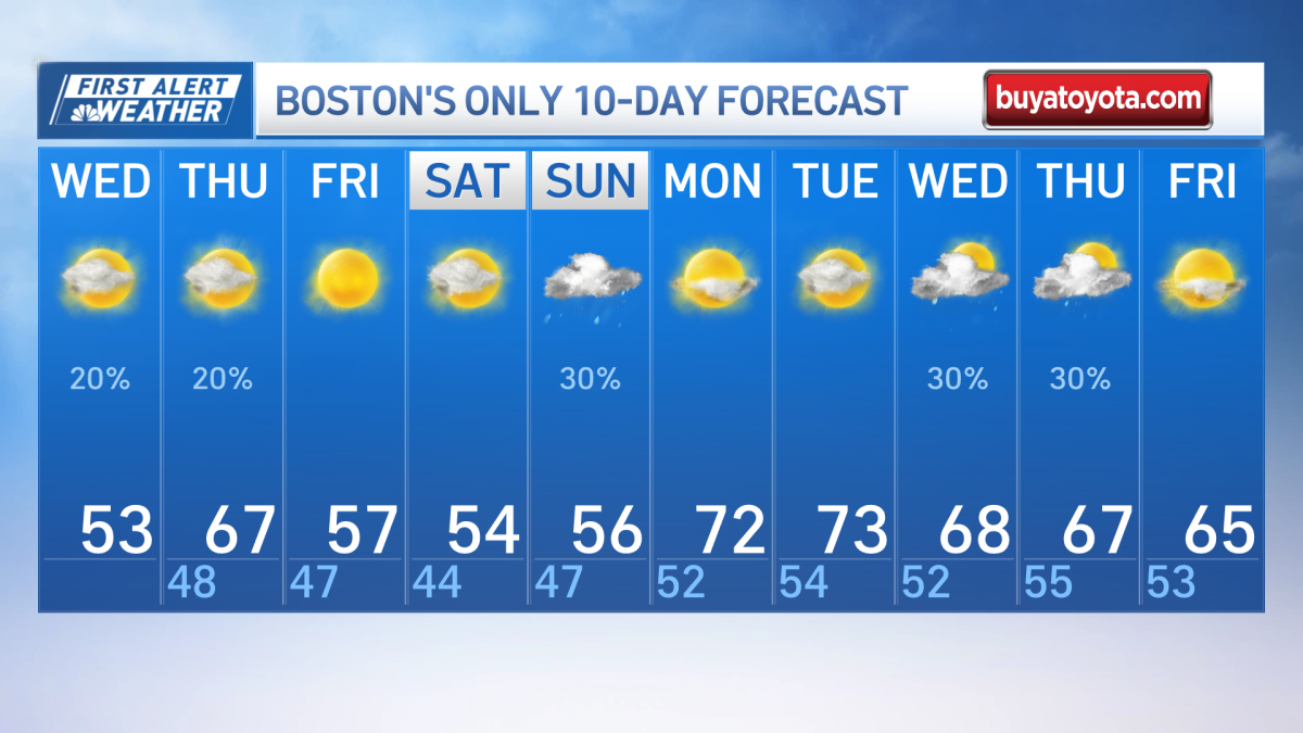 Cool, scattered rain Wed., temps warm up Thurs.  NBC Boston [Video]