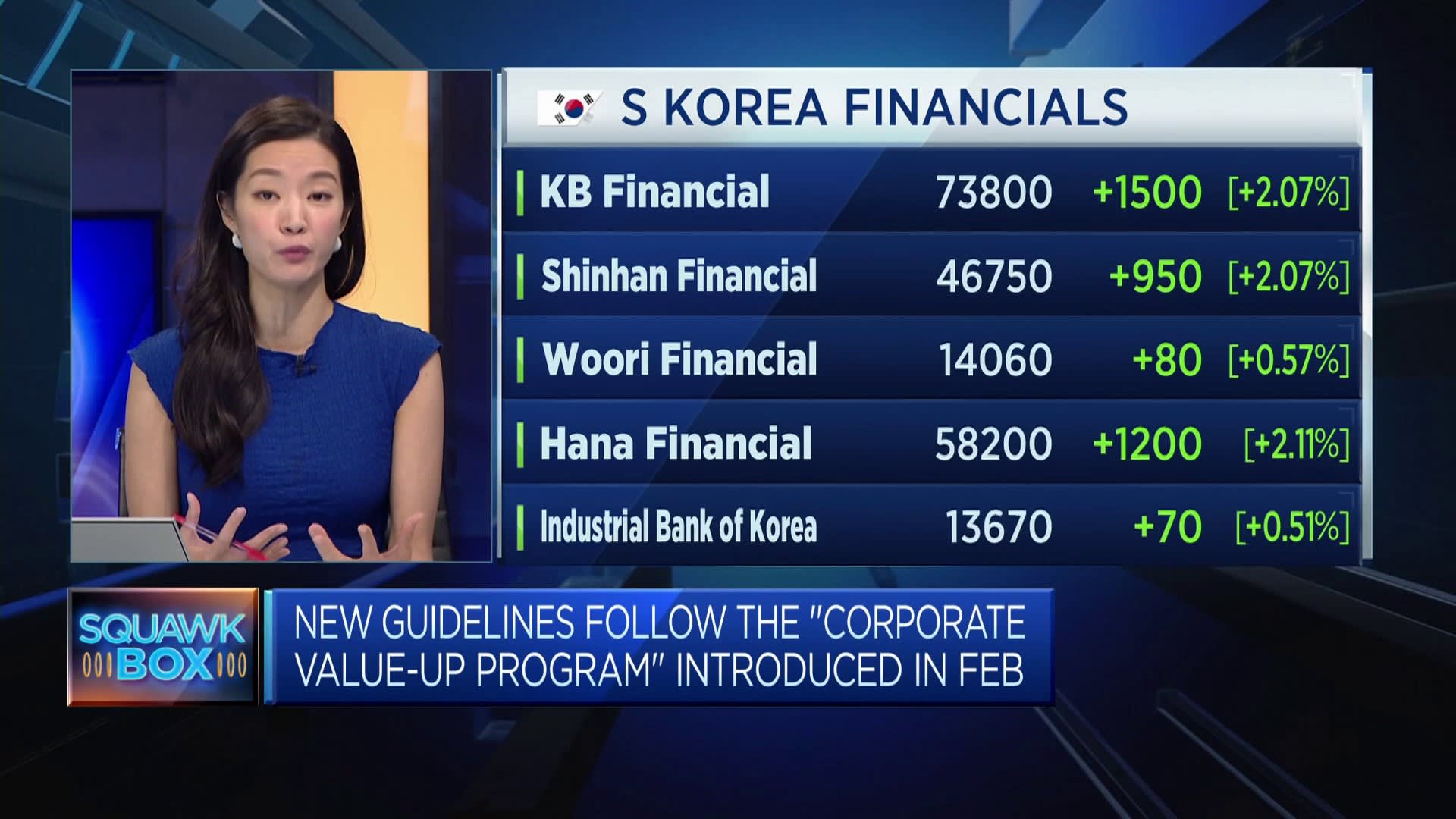 Korea’s value-up program is a small step in the right direction [Video]