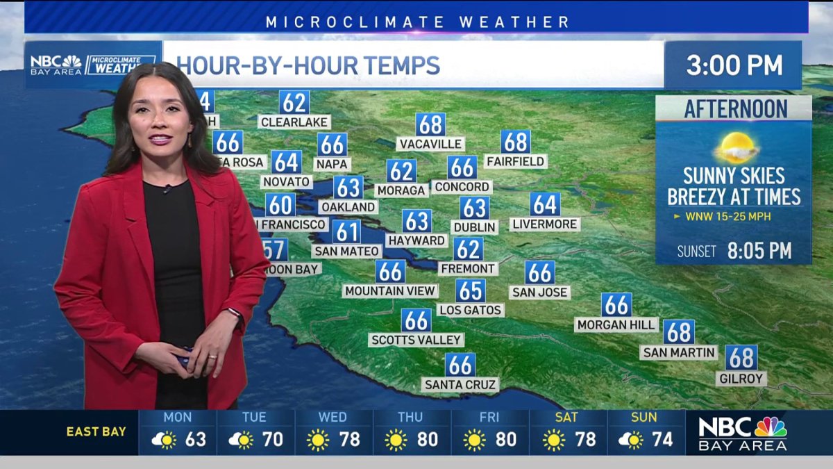 Breezy start to the week, warmer temps ahead  NBC Bay Area [Video]
