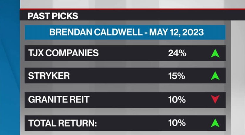 Brendan Caldwell’s Past Picks – Video