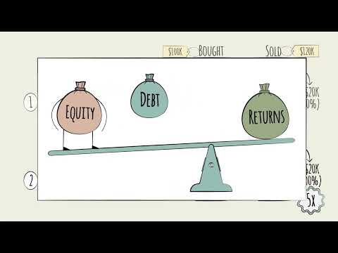 Private Equity Industry Overview – Debt vs Equity [Video]
