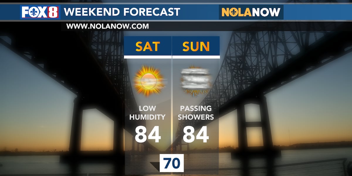 Mothers Day weekend starts nice but ends with rain chances [Video]