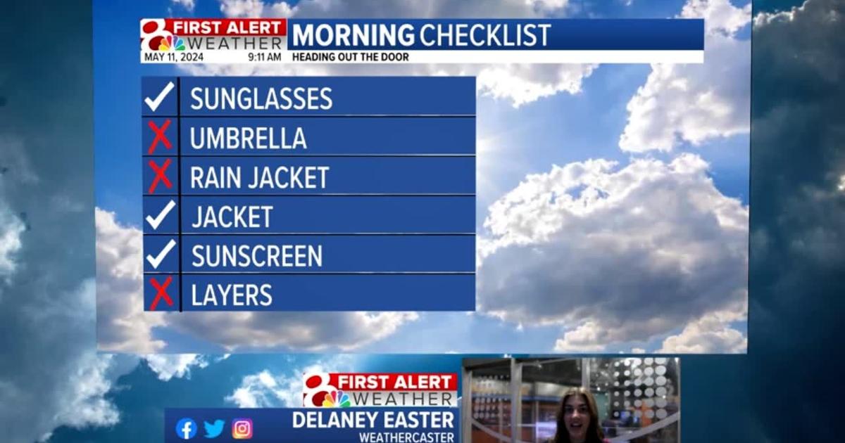 Forecast: A sunny start to the weekend! | Weather [Video]