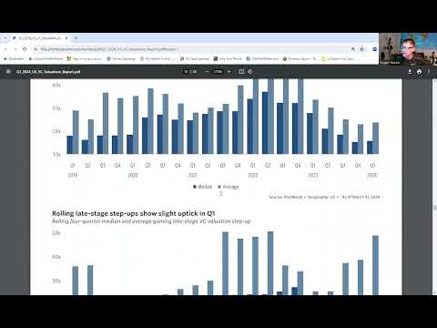 Pitchbook Q1 2024 VC Valuation Report [Video]