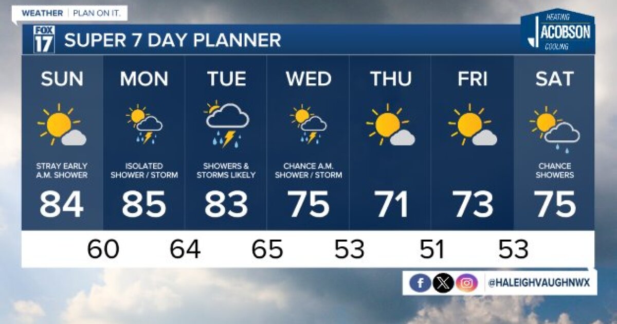 Tonight’s Forecast: A stray shower possible overnight [Video]