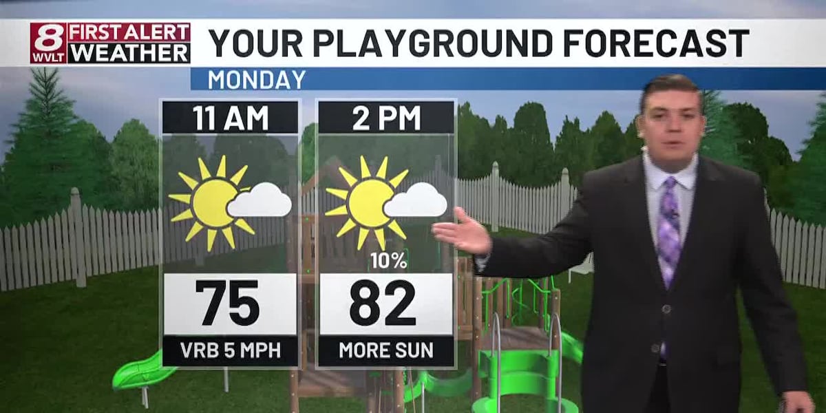Plenty of sunshine Monday with a few stray afternoon pop-ups [Video]