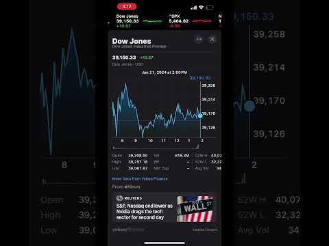 Stock Market Recap Today 💵 [Video]