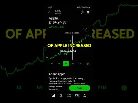 APPLE STOCK PRICE MOVEMENT – ROBINHOOD STOCK MARKET INVESTING [Video]