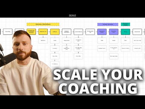 How to SCALE Your Coaching Business [Video]