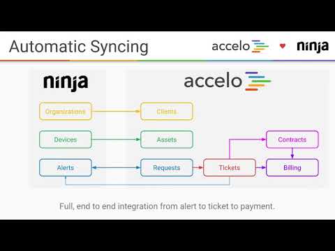 Sneak Peek Webinar: NinjaRMM + Accelo [Video]