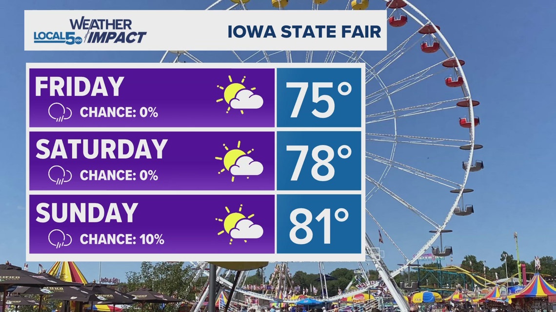 The first day of the Iowa State Fair boasts beautiful weather, with that trend poised to continue! [Video]