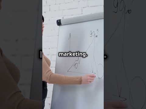 Top 5 Marketing Must Dos for Startups [Video]