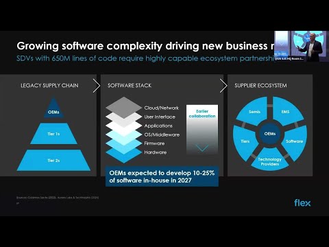 Mike Thoeny at KPMG 2024: Reinventing the automotive ecosystem to scale software-defined vehicles [Video]