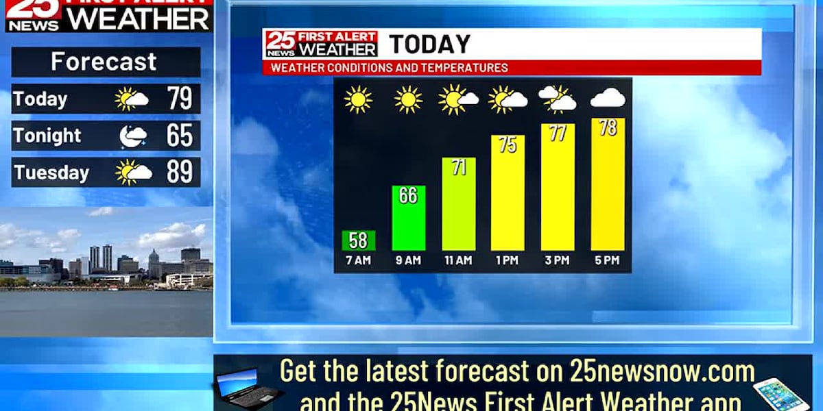 Seasonably cool and quiet start to July [Video]