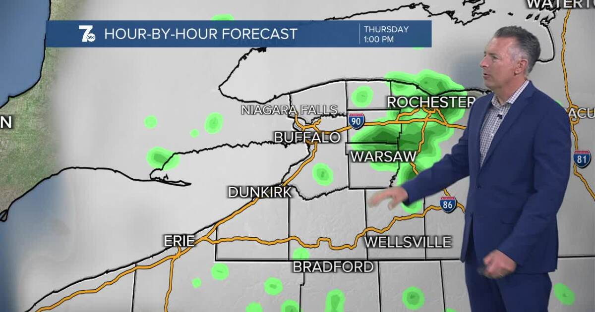 Aaron’s Forecast: Mostly cloudy with scattered rain showers to start your day [Video]