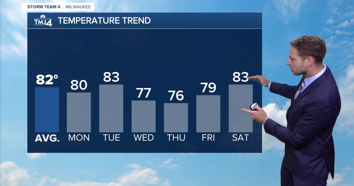 Southeast Wisconsin weather: Mostly sunny Monday, low chance of pop-up showers [Video]