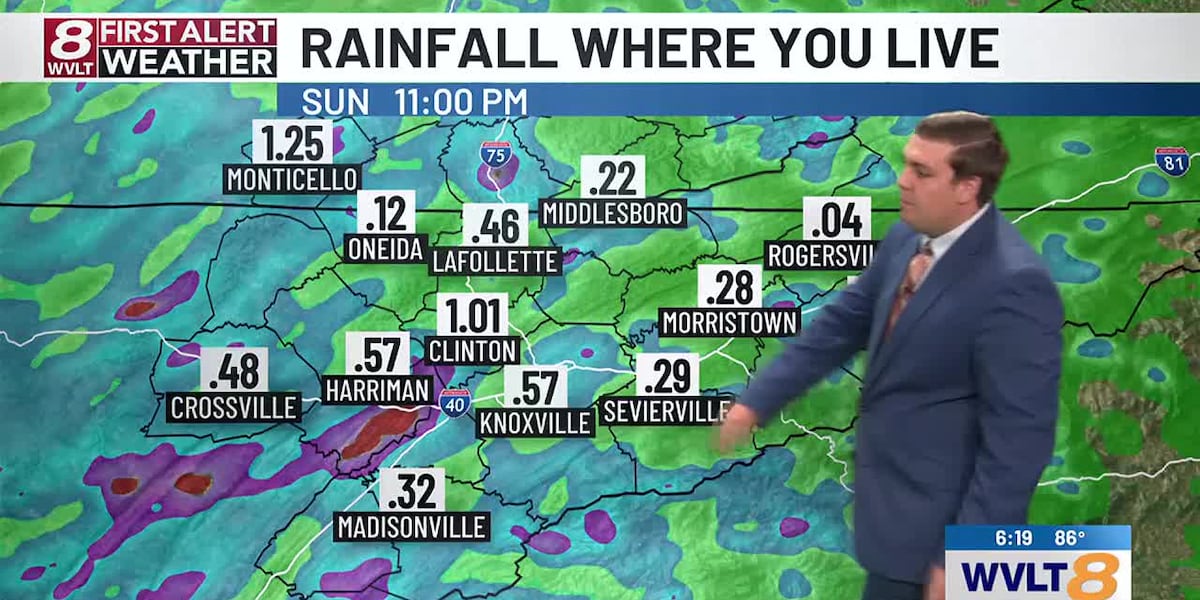 Rain and storms return Sunday, off an on rain chances ahead [Video]