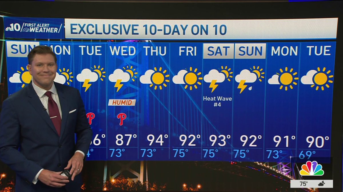 Another nice day with low humidity  NBC10 Philadelphia [Video]